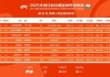 中甲、中乙裁判安排出炉：王健主吹辽宁铁人vs广西平果
