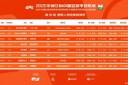 中甲、中乙裁判安排出炉：王健主吹辽宁铁人vs广西平果